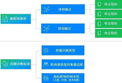 设计阶段质量控制的方法有哪些