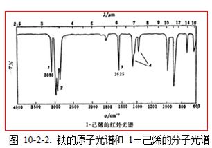 原子光谱类分析方法有哪些