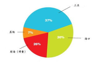 什么叫调研方法有哪些内容