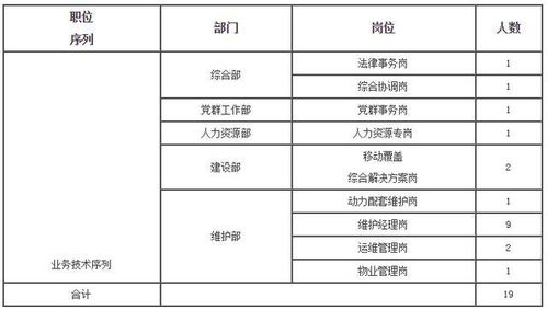 社会招聘的方式方法有哪些内容