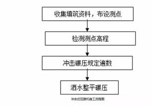 1主要施工方法有哪些