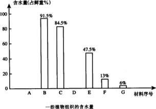 测定含水量的方法有哪些()