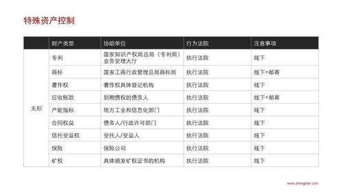 应收账款的管理方法有哪些内容