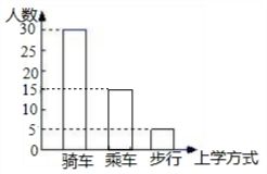 小数学的统计方法有哪些内容