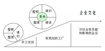 管理的基本方法与工具有哪些