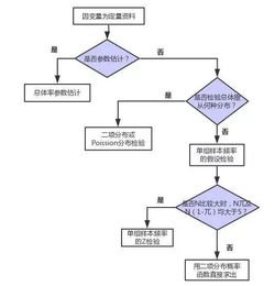 定性资料统计检验方法有哪些