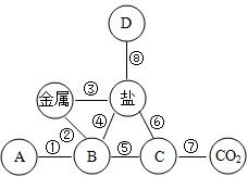 化学研究中常用的方法有哪些