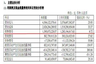 财务报表经历了哪些分析方法