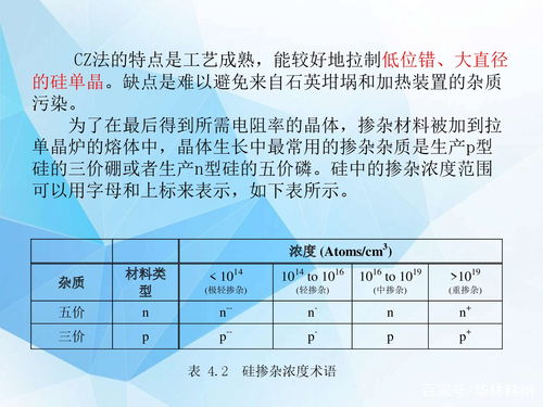 测定高聚物结晶速率的方法有哪些