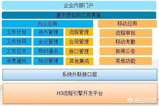 管理供应商有哪些方法