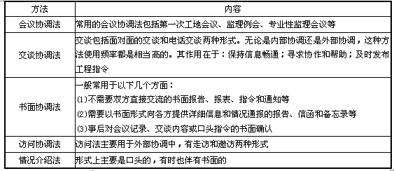 建设工程监理组织协调方法有哪些