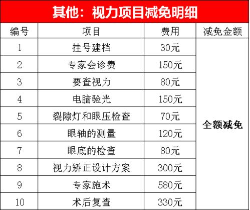 怎样矫正近视快方法有哪些方法