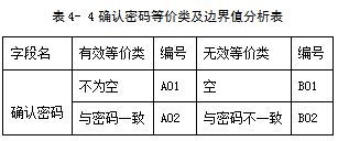 功能测试包含哪些测试用例测试方法