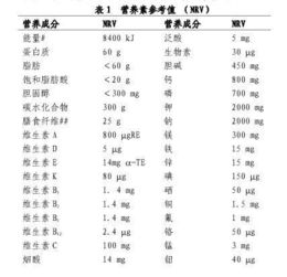 常用的确定参考值范围的方法有哪些