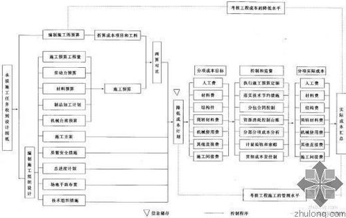 施工项目的成本怎么计算方法有哪些