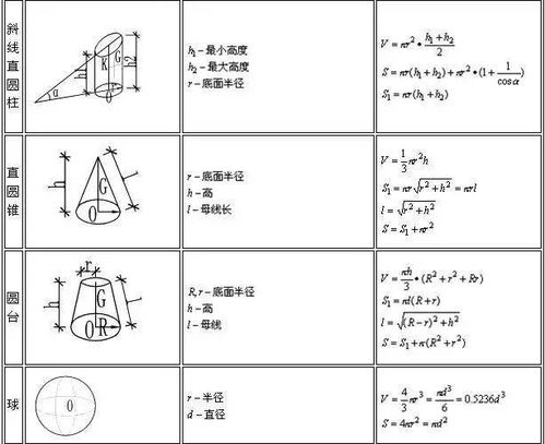 常用引弧的基本方法有哪些