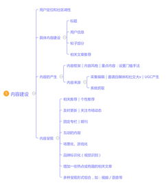 怎么和客户建立方法有哪些内容