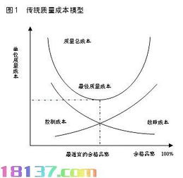 质量成本分析有哪些方法