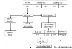 简述编制计划的方法有哪些