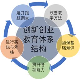 科学活动的方法和策略研究方法有哪些