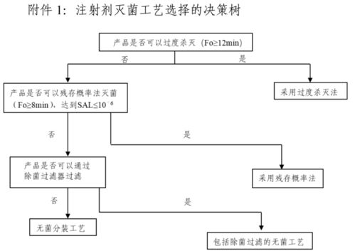 中药注射灭菌方法有哪些