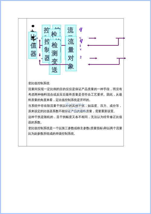 控制的主要方法有哪些内容是什么意思