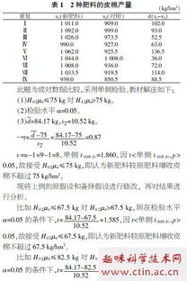 对的假设检验方法有哪些内容