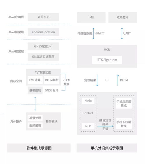 android定位实现方法有哪些