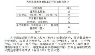 学生健康体质测试率计算方法有哪些