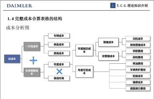 会议成本的计算方法不包括哪些