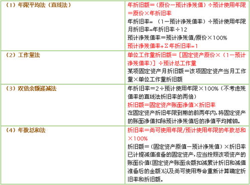 点抄机折旧方法有哪些