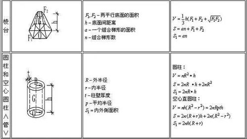 基本量方法有哪些方法