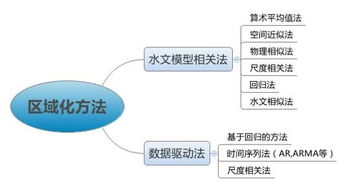 测顶水质的方法有哪些