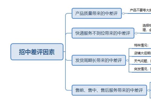 使产品产生稳定的方法有哪些