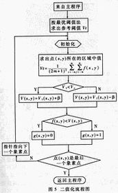 空间域图像锐化有哪些方法