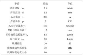 制备功能材料的常用方法有哪些