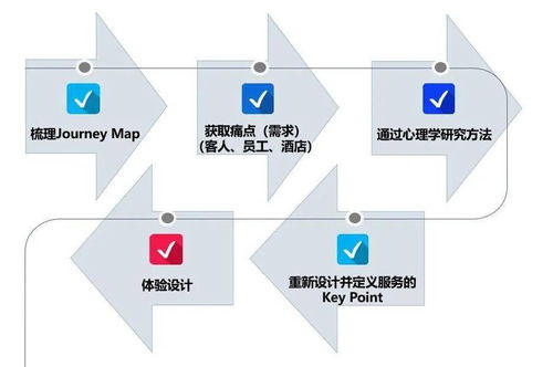 产品设计方法大致有哪些