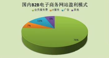 盈利模式有哪些研究方法