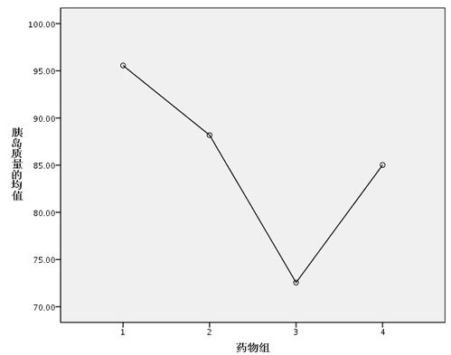 哪些分析方法只能分析单因素