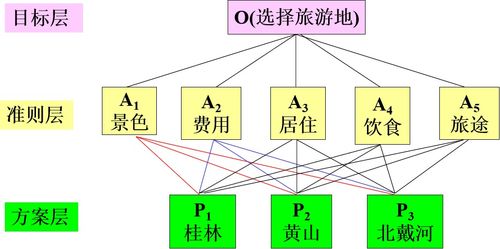 建立数学建模的方法有哪些