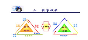 教学评价的策略与方法有哪些内容