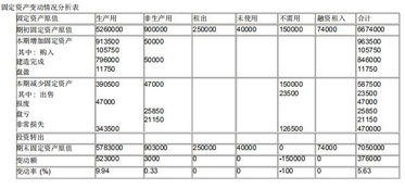 财务报表研究方法有哪些