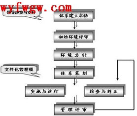 管理一般方法包括哪些内容