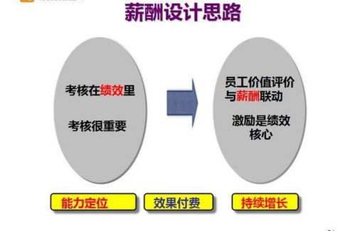 企业经常采用的激励方法有哪些