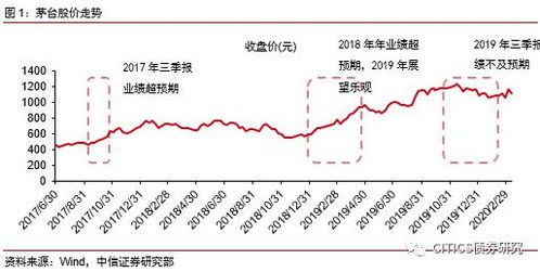 风险定量识别的方法有哪些