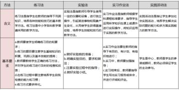 欣赏课教学方法有哪些