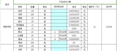 区分产品成本计算方法有哪些