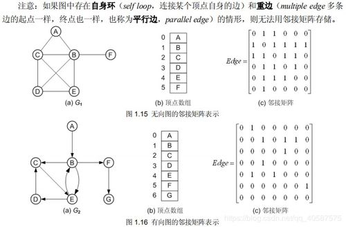 常用的算法的表示方法有哪些