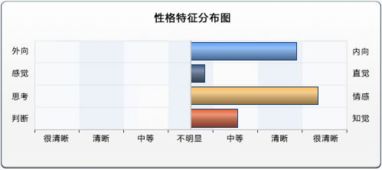 性格探索的常用方法有哪些