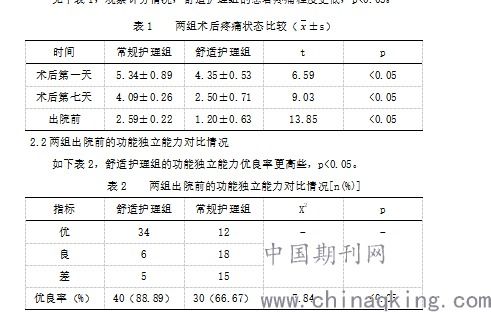 上肢骨折术后止疼方法有哪些